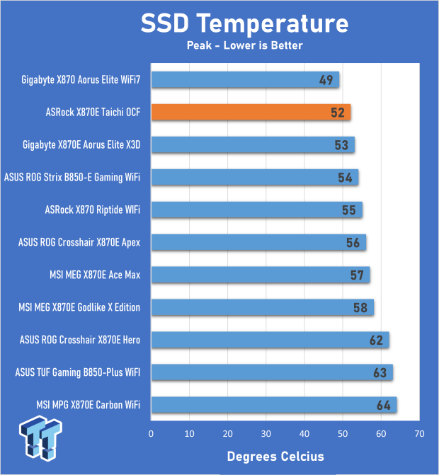 ASRock X870E Taichi OCF Motherboard Review - A memory OC monster 32