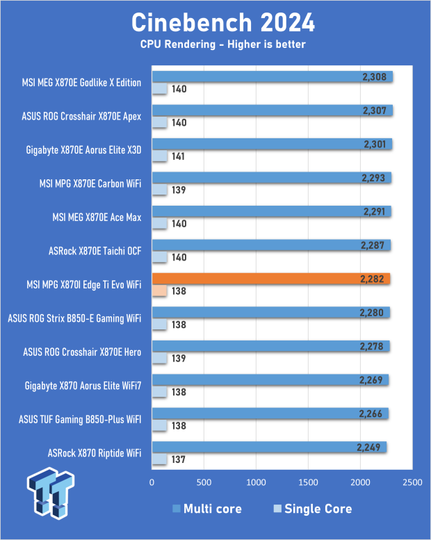 MSI MPG X870I Edge Ti Evo WiFi Motherboard Review - Packed and stacked Mini-ITX 20
