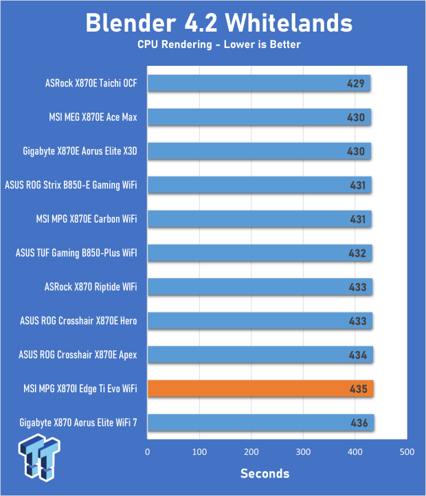 MSI MPG X870I Edge Ti Evo WiFi Motherboard Review - Packed and stacked Mini-ITX 21