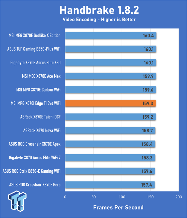 MSI MPG X870I Edge Ti Evo WiFi Motherboard Review - Packed and stacked Mini-ITX 22
