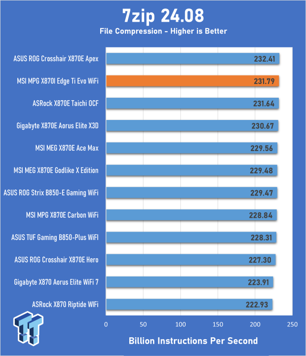 MSI MPG X870I Edge Ti Evo WiFi Motherboard Review - Packed and stacked Mini-ITX 23