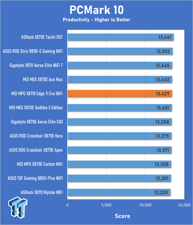 MSI MPG X870I Edge Ti Evo WiFi Motherboard Review - Packed and stacked Mini-ITX 25