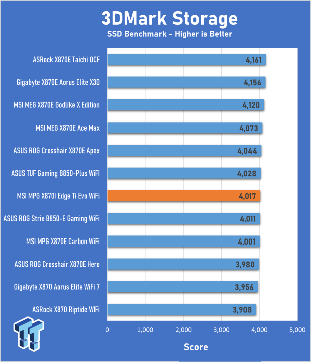 MSI MPG X870I Edge Ti Evo WiFi Motherboard Review - Packed and stacked Mini-ITX 26