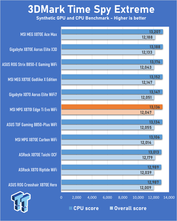 MSI MPG X870I Edge Ti Evo WiFi Motherboard Review - Packed and stacked Mini-ITX 27