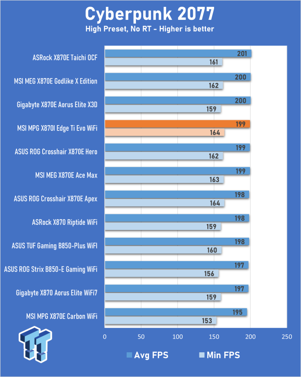 MSI MPG X870I Edge Ti Evo WiFi Motherboard Review - Packed and stacked Mini-ITX 28