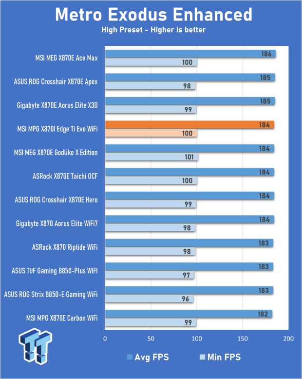 MSI MPG X870I Edge Ti Evo WiFi Motherboard Review - Packed and stacked Mini-ITX 30