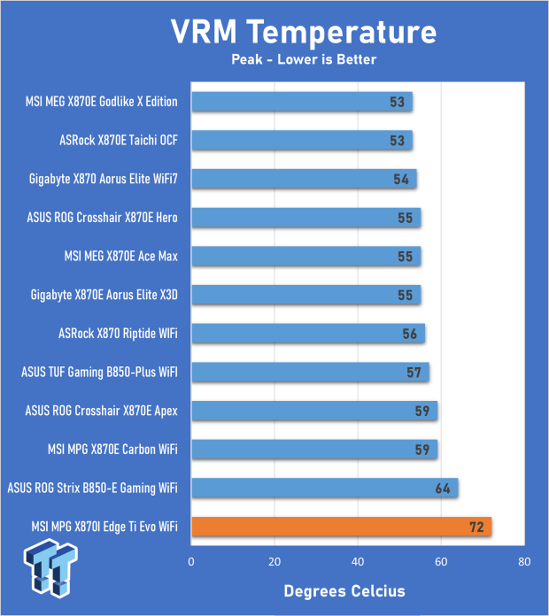 MSI MPG X870I Edge Ti Evo WiFi Motherboard Review - Packed and stacked Mini-ITX 31