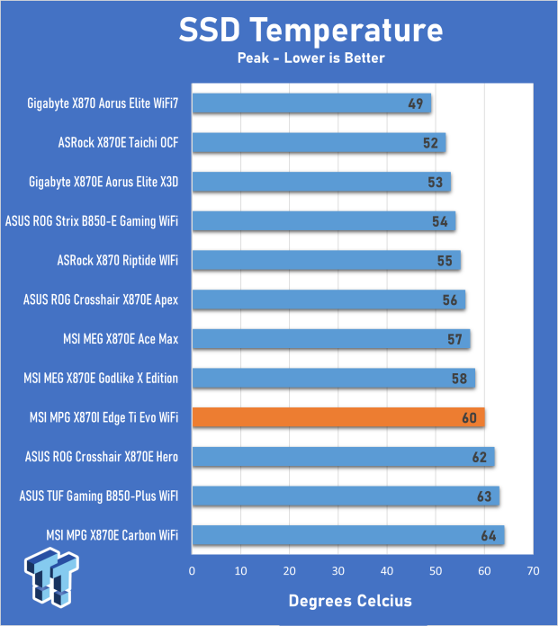 MSI MPG X870I Edge Ti Evo WiFi Motherboard Review - Packed and stacked Mini-ITX 32