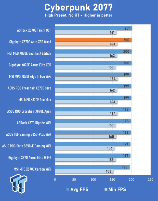 GIGABYTE X870E Aero X3D Wood Motherboard Review - A touch of wood adds a touch of class 26