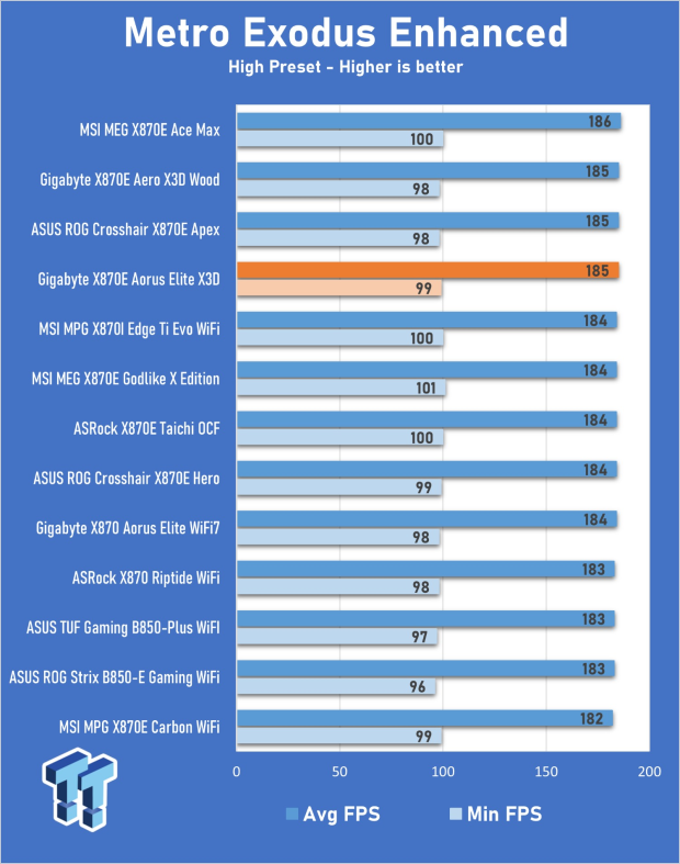 GIGABYTE X870E Aero X3D Wood Motherboard Review - A touch of wood adds a touch of class 28