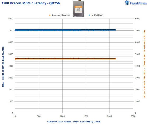 KIOXIA CD9P-R 7.68TB E3.S Review - The Best-In-Class Data Center SSD 05