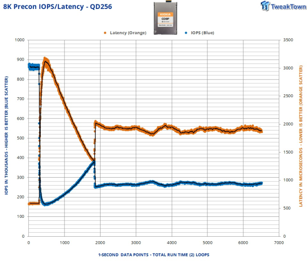 KIOXIA CD9P-R 7.68TB E3.S Review - The Best-In-Class Data Center SSD 19