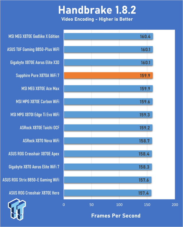 Sapphire Pure X870A WiFi 7 Motherboard Review - Premium looks at a bargain price 20