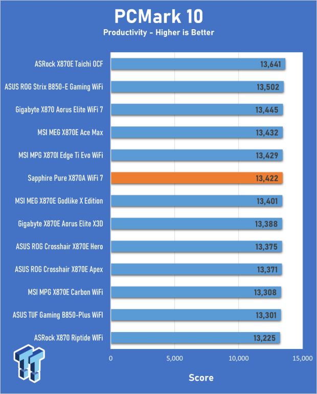 Sapphire Pure X870A WiFi 7 Motherboard Review - Premium looks at a bargain price 23