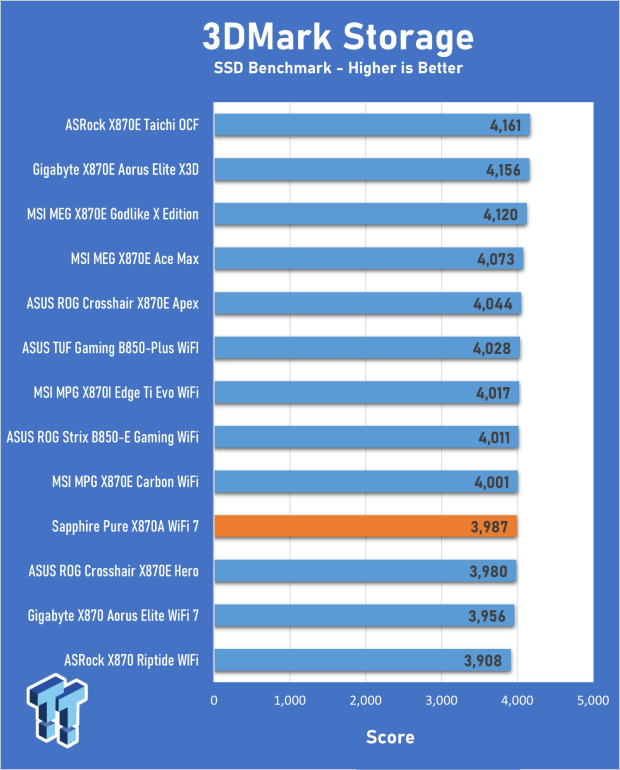 Sapphire Pure X870A WiFi 7 Motherboard Review - Premium looks at a bargain price 24