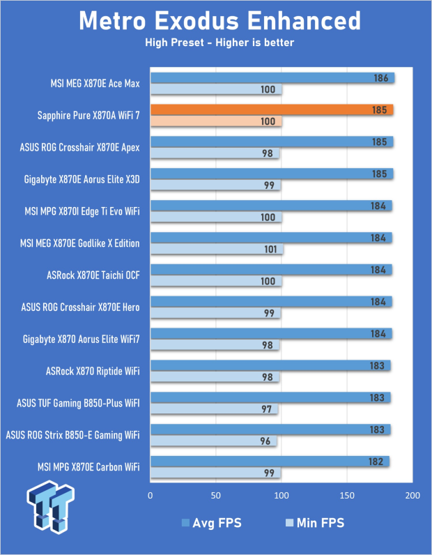 Sapphire Pure X870A WiFi 7 Motherboard Review - Premium looks at a bargain price 28