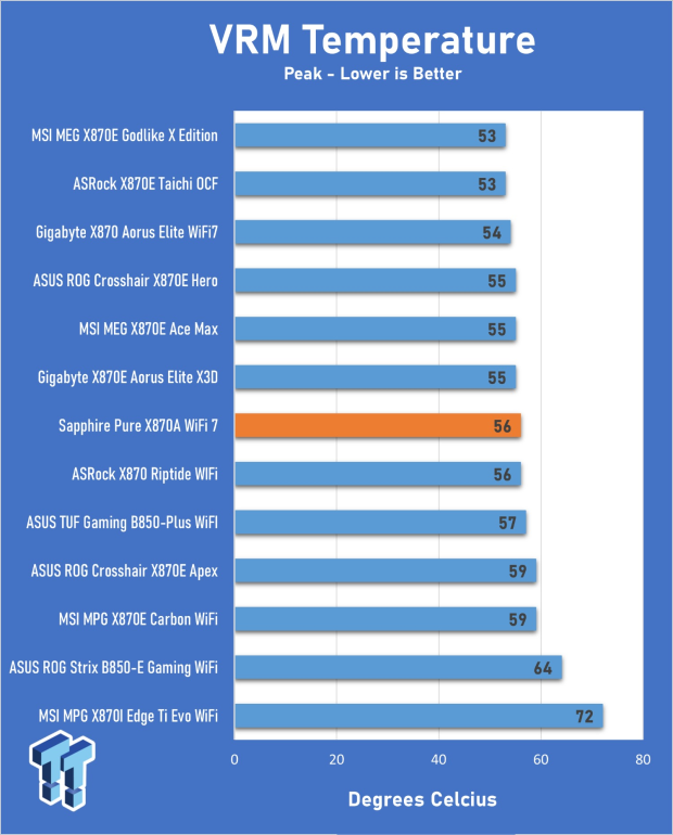 Sapphire Pure X870A WiFi 7 Motherboard Review - Premium looks at a bargain price 29