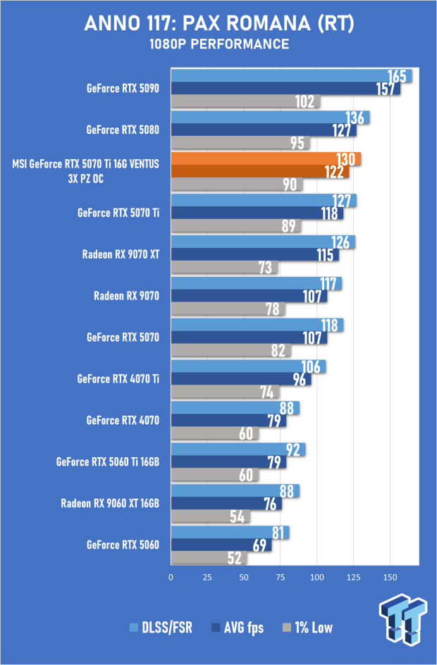 MSI GeForce RTX 5070 Ti VENTUS 3X PZ OC Review - Hidden Cable, Visible Performance 25