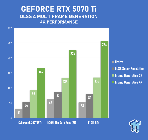 MSI GeForce RTX 5070 Ti VENTUS 3X PZ OC Review - Hidden Cable, Visible Performance 58