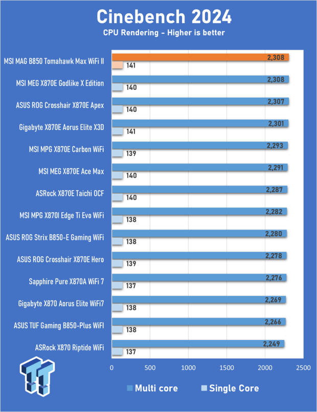 MSI MAG B850 Tomahawk Max WiFi II Motherboard Review - Leveling up 18