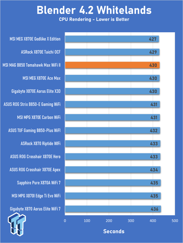 MSI MAG B850 Tomahawk Max WiFi II Motherboard Review - Leveling up 19