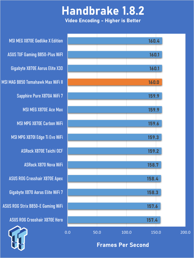 MSI MAG B850 Tomahawk Max WiFi II Motherboard Review - Leveling up 20