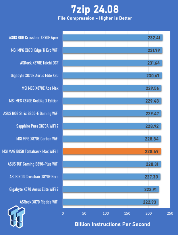 MSI MAG B850 Tomahawk Max WiFi II Motherboard Review - Leveling up 21