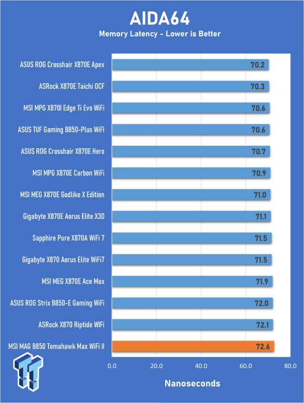 MSI MAG B850 Tomahawk Max WiFi II Motherboard Review - Leveling up 22
