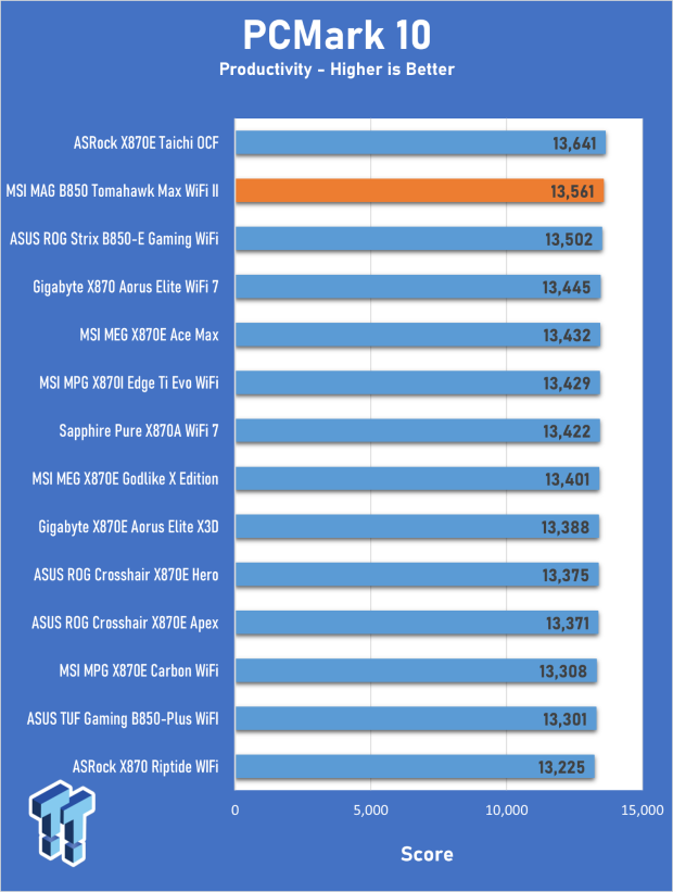 MSI MAG B850 Tomahawk Max WiFi II Motherboard Review - Leveling up 23