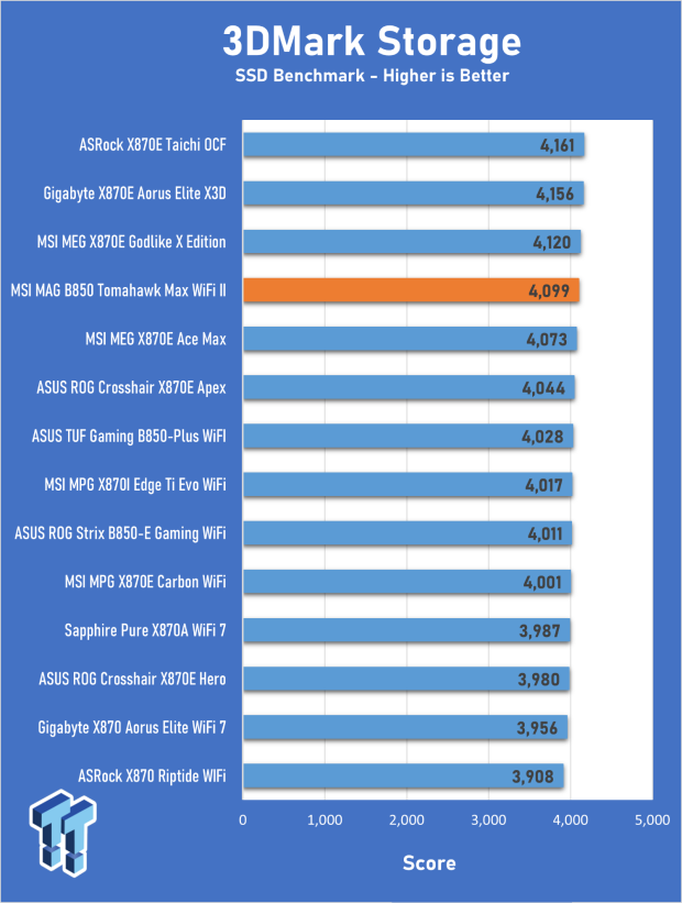 MSI MAG B850 Tomahawk Max WiFi II Motherboard Review - Leveling up 24