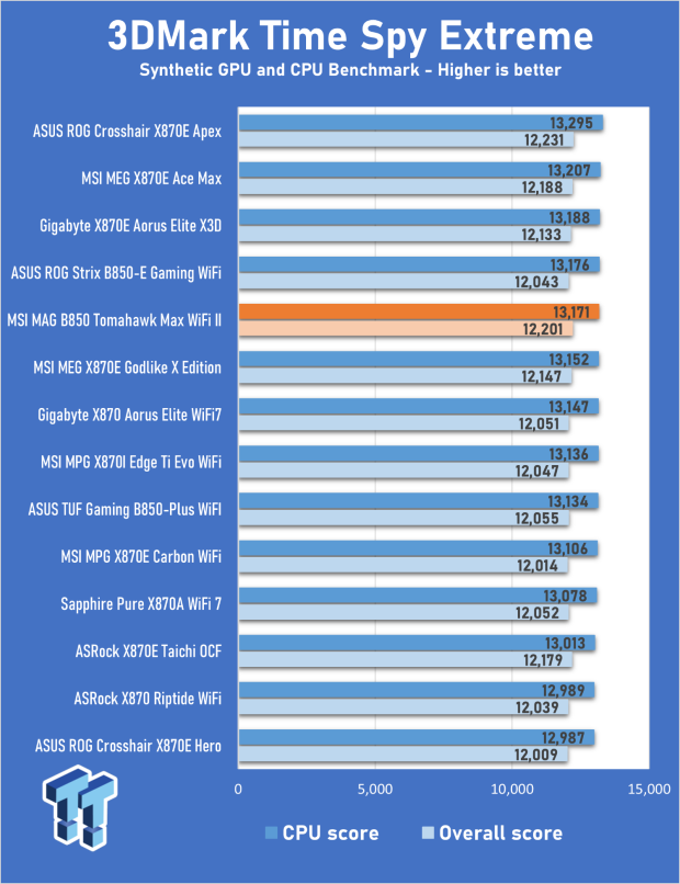 MSI MAG B850 Tomahawk Max WiFi II Motherboard Review - Leveling up 25