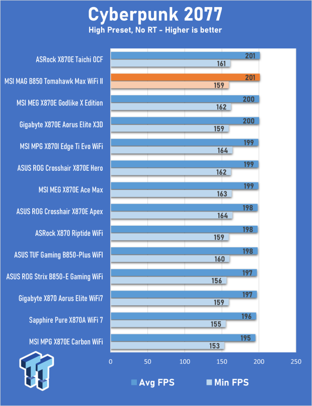 MSI MAG B850 Tomahawk Max WiFi II Motherboard Review - Leveling up 26