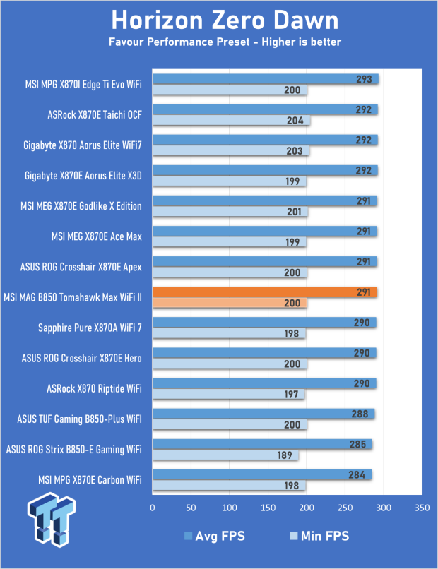 MSI MAG B850 Tomahawk Max WiFi II Motherboard Review - Leveling up 27