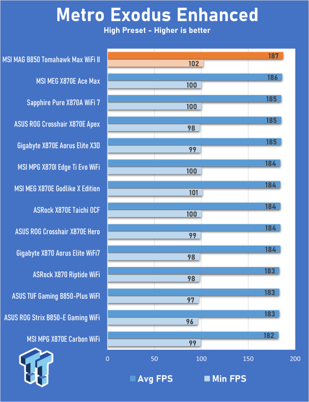 MSI MAG B850 Tomahawk Max WiFi II Motherboard Review - Leveling up 28