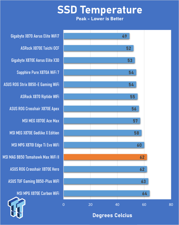 MSI MAG B850 Tomahawk Max WiFi II Motherboard Review - Leveling up 30