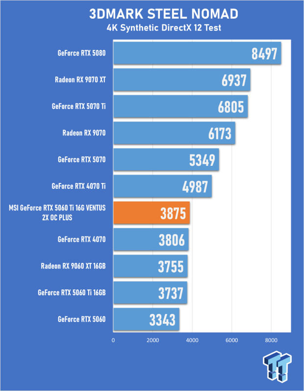 MSI GeForce RTX 5060 Ti 16G VENTUS 2X OC PLUS Review 20