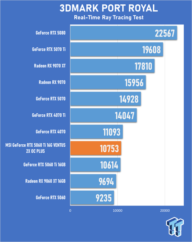 RTX5060 Ti 16G 保証期間内 Review: MSI GeForce RTX 5060 Ti 16G GAMING TRIO OC Graphics Card