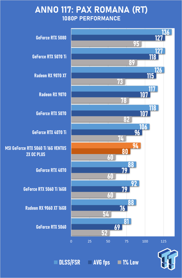 MSI GeForce RTX 5060 Ti 16G VENTUS 2X OC PLUS Review 25