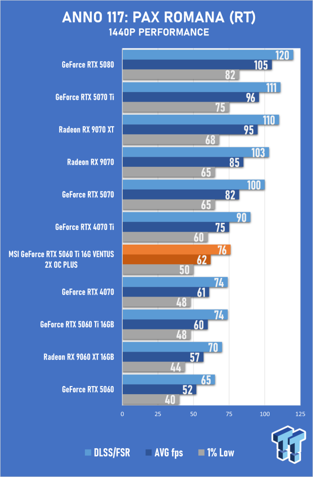 MSI GeForce RTX 5060 Ti 16G VENTUS 2X OC PLUS Review 26