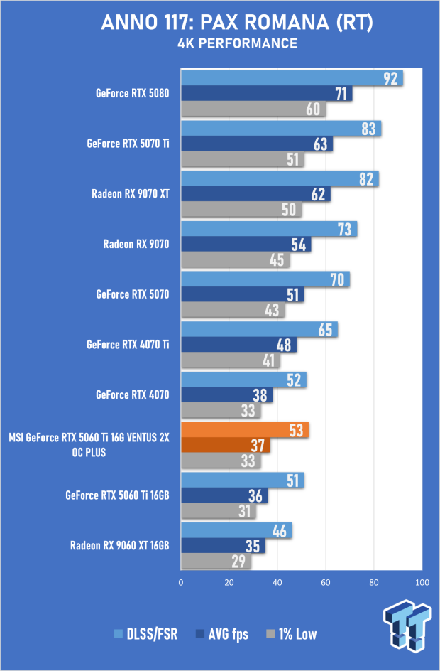 MSI GeForce RTX 5060 Ti 16G VENTUS 2X OC PLUS Review 27
