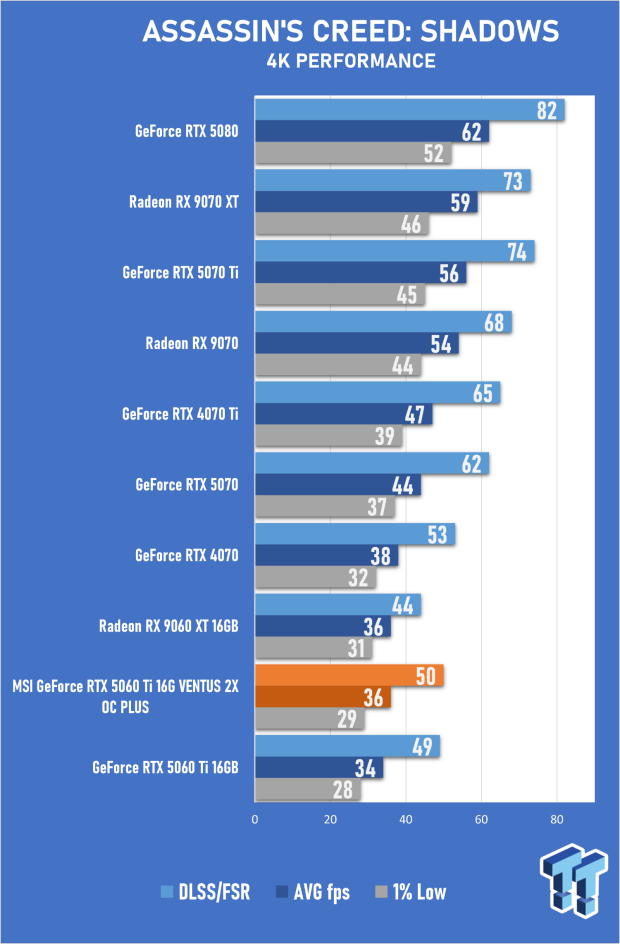 MSI GeForce RTX 5060 Ti 16G VENTUS 2X OC PLUS Review 30