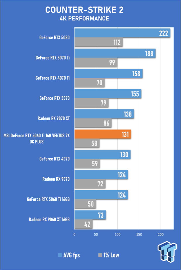 MSI GeForce RTX 5060 Ti 16G VENTUS 2X OC PLUS Review 36