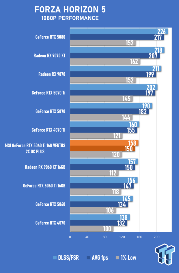 MSI GeForce RTX 5060 Ti 16G VENTUS 2X OC PLUS Review 49