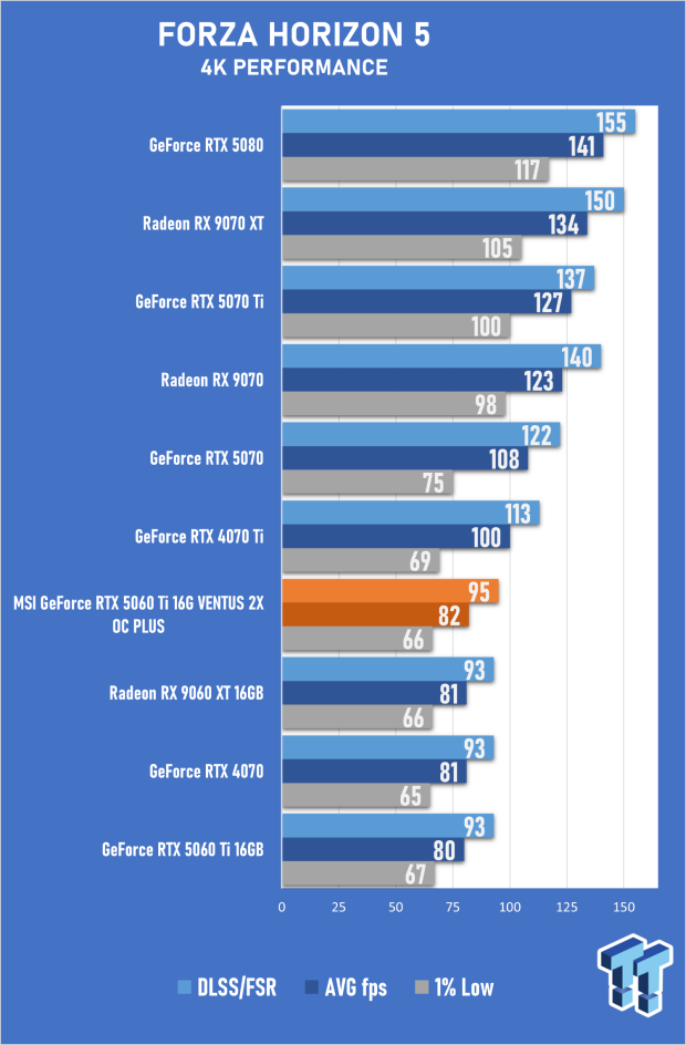 MSI GeForce RTX 5060 Ti 16G VENTUS 2X OC PLUS Review 51