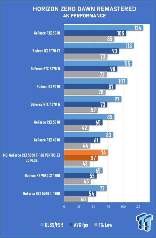 MSI GeForce RTX 5060 Ti 16G VENTUS 2X OC PLUS Review 54
