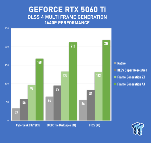 MSI GeForce RTX 5060 Ti 16G VENTUS 2X OC PLUS Review 57