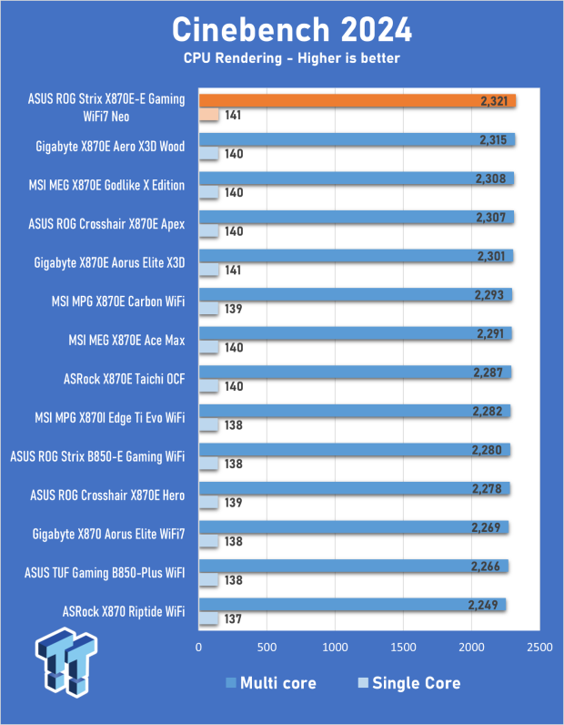 ASUS ROG Strix X870E-E Gaming WiFi7 NEO - A Crosshair by any other name 21