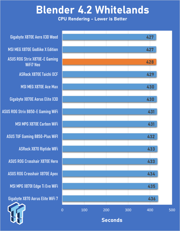 ASUS ROG Strix X870E-E Gaming WiFi7 NEO - A Crosshair by any other name 22