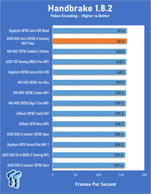 ASUS ROG Strix X870E-E Gaming WiFi7 NEO - A Crosshair by any other name 23