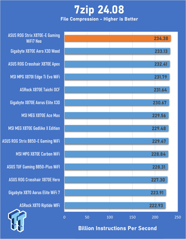 ASUS ROG Strix X870E-E Gaming WiFi7 NEO - A Crosshair by any other name 24